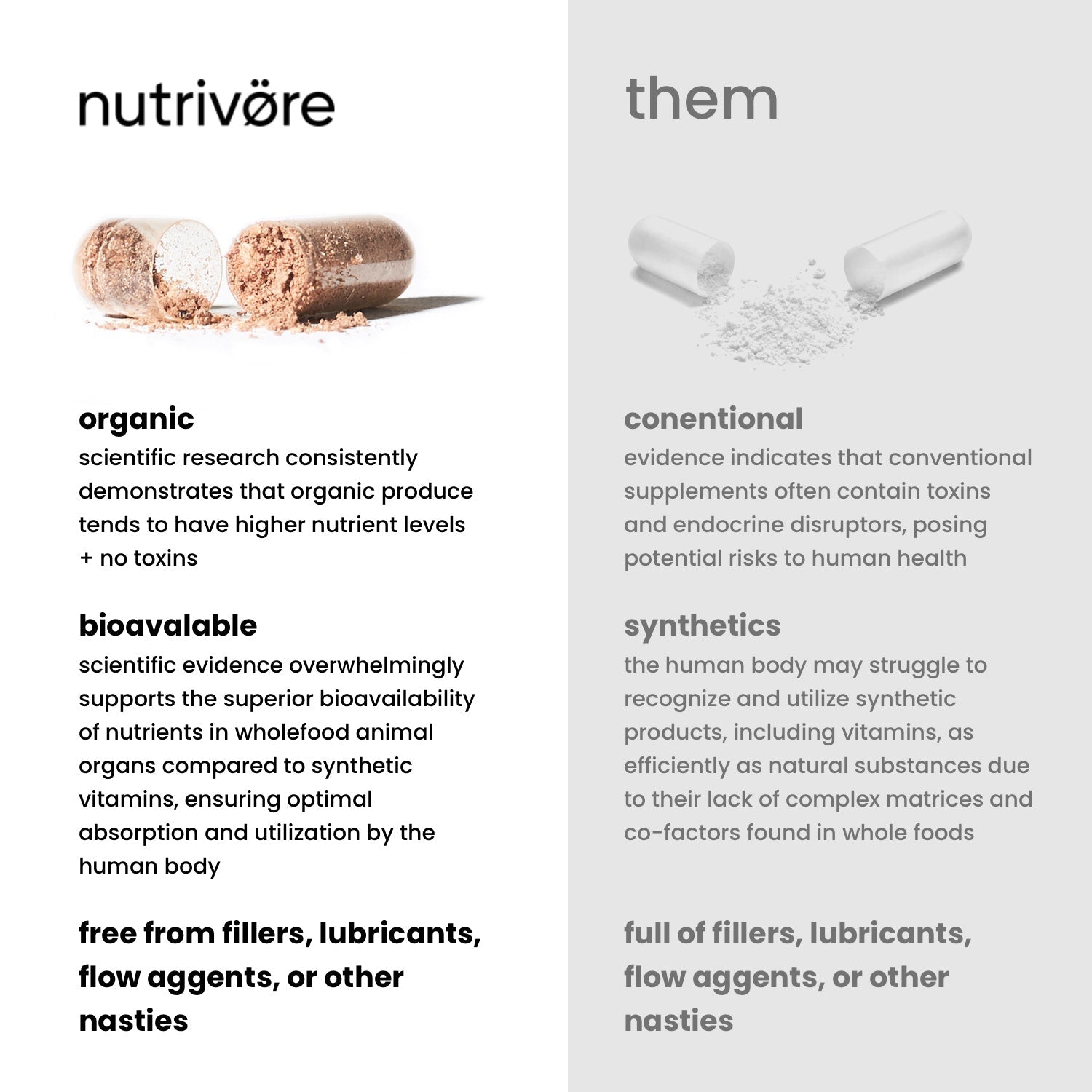 Nutrivore NUTRIVORE Organic Beef Heart Naudan sydän, 180 kaps.